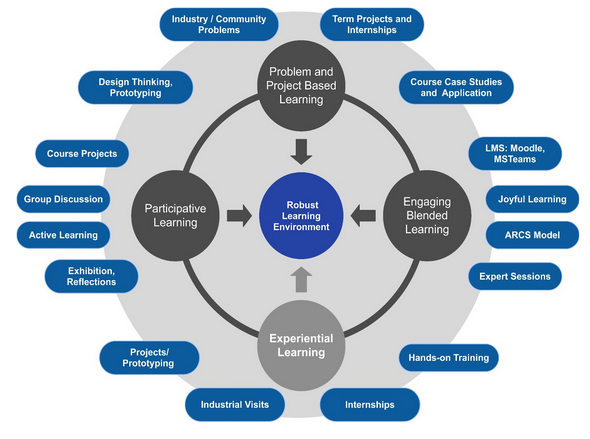 Best Engineering College in maharashtra 